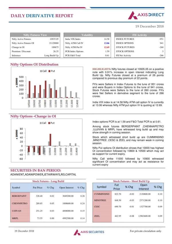 daily derivative report