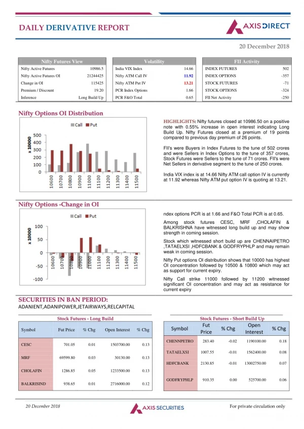 daily derivative report