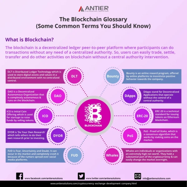 The Blockchain Glossary Some Common Terms You Should Know - Antier Solution
