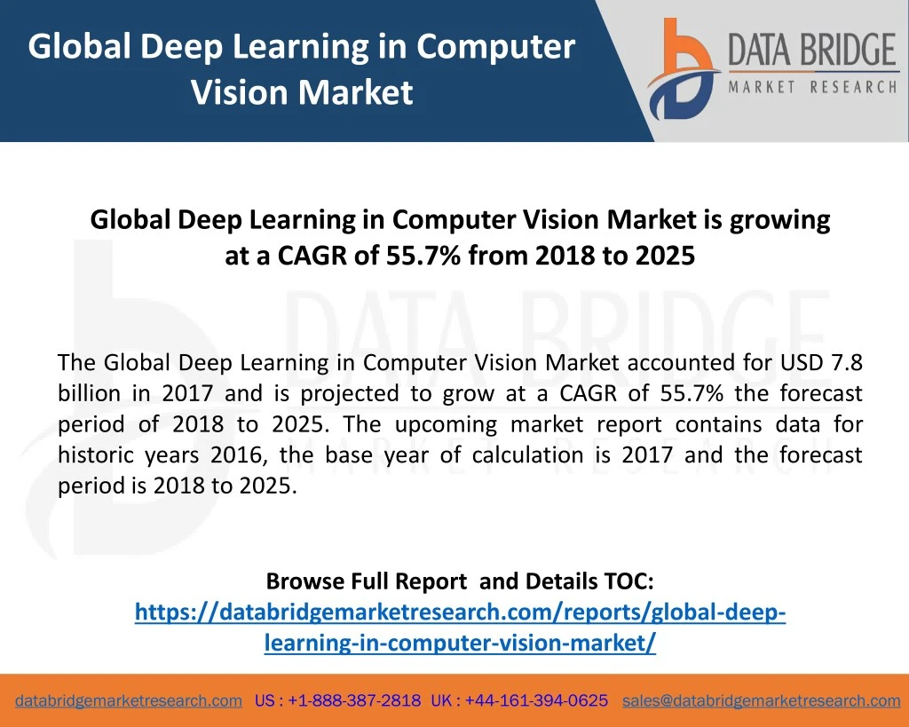 global deep learning in computer vision market