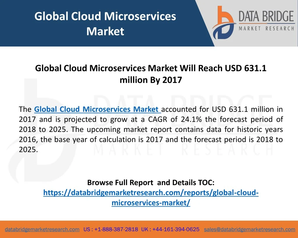 global cloud microservices market