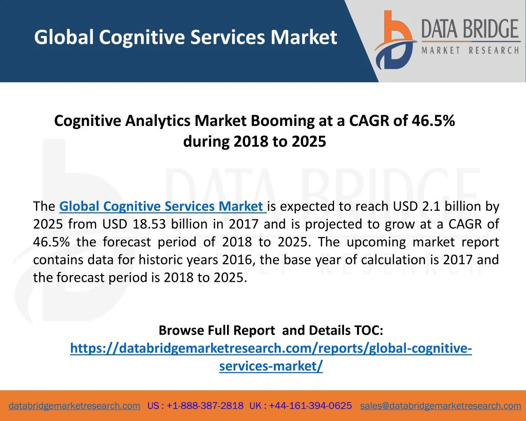 global cognitive services market