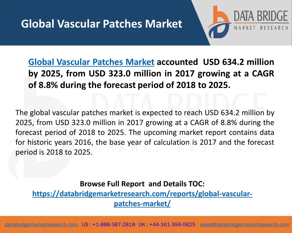 global vascular patches market