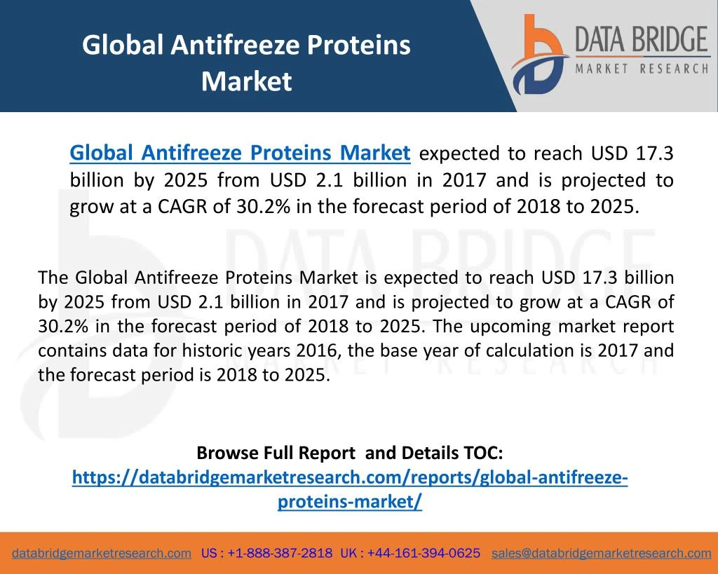 global antifreeze proteins market