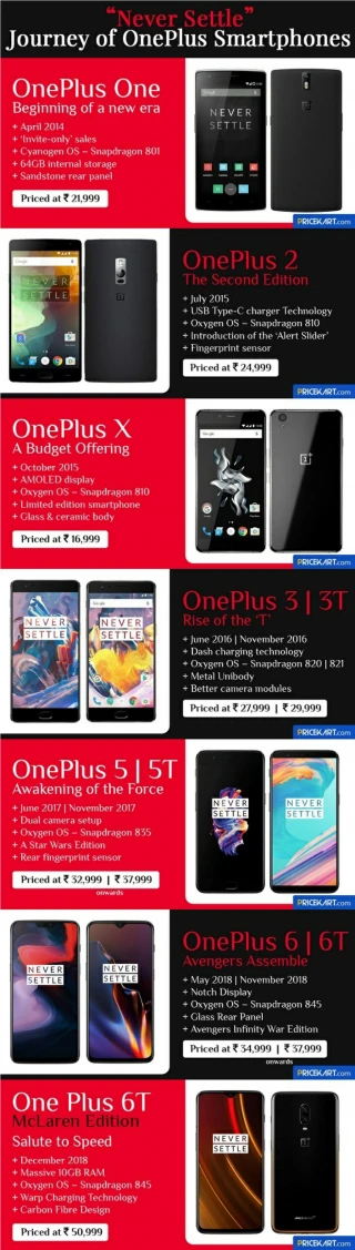 Journey of OnePlus One to OnePlus 6T