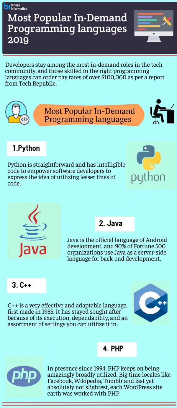 Most Popular In-Demand Programming languages 2019