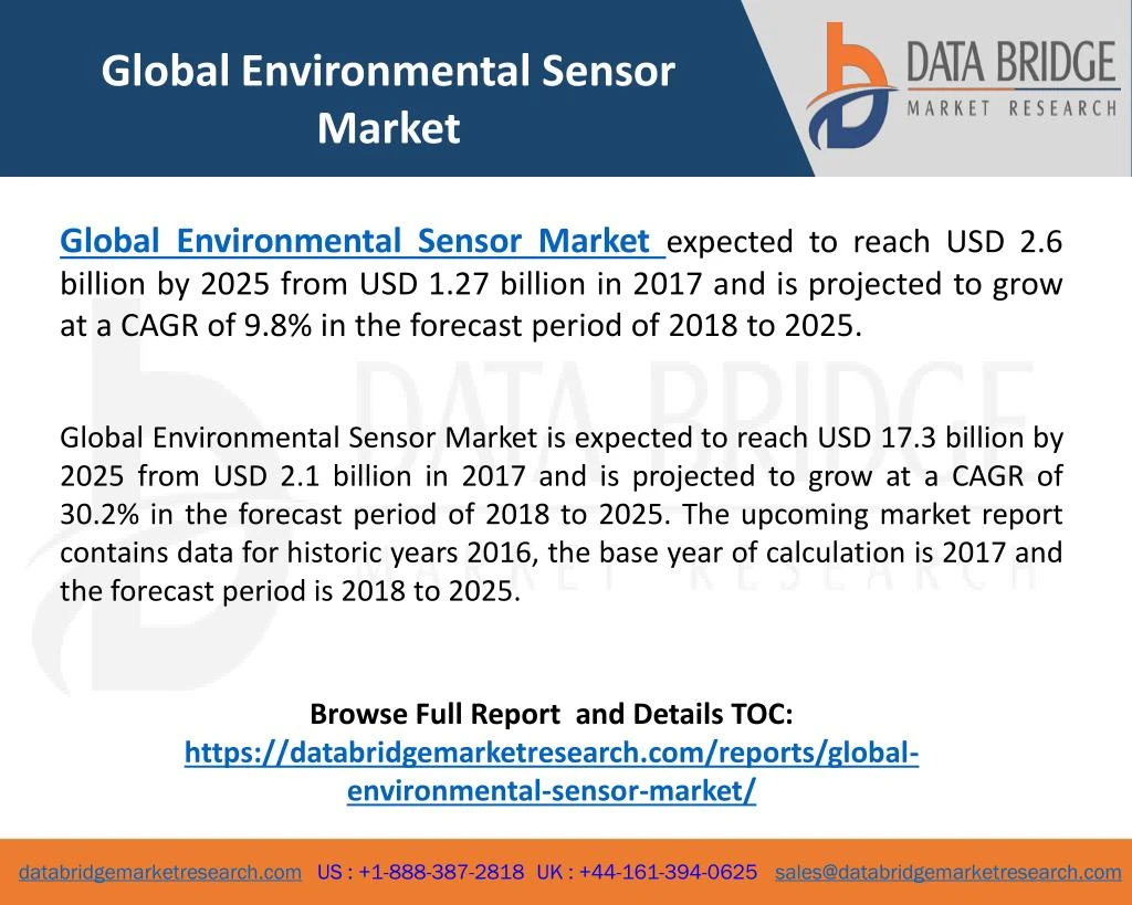 global environmental sensor market