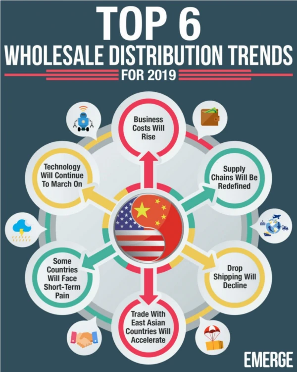 Top 6 Wholesale Distribution Trends for 2019