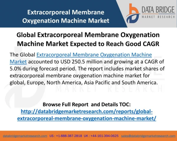Extracorporeal Membrane Oxygenation Machine Market - Types, Opportunity, Application, Geography, Analysis, Competitors,