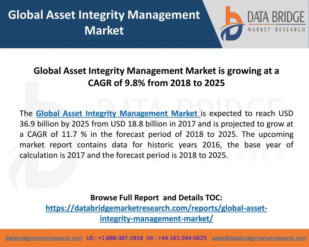 global asset integrity management market