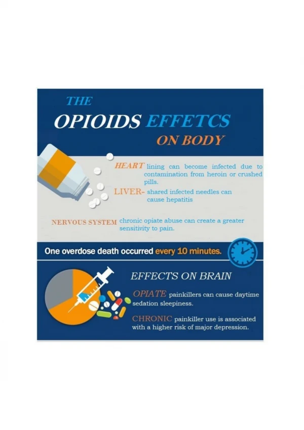 Opioids Effects On Body