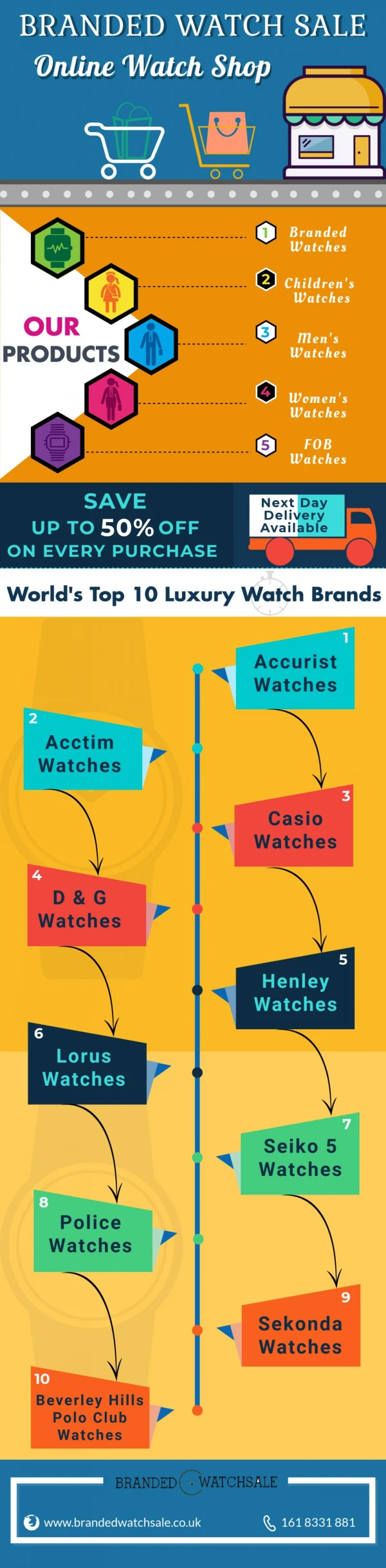 World's Top 10 Luxury Watch Brands – Branded Watch Sale