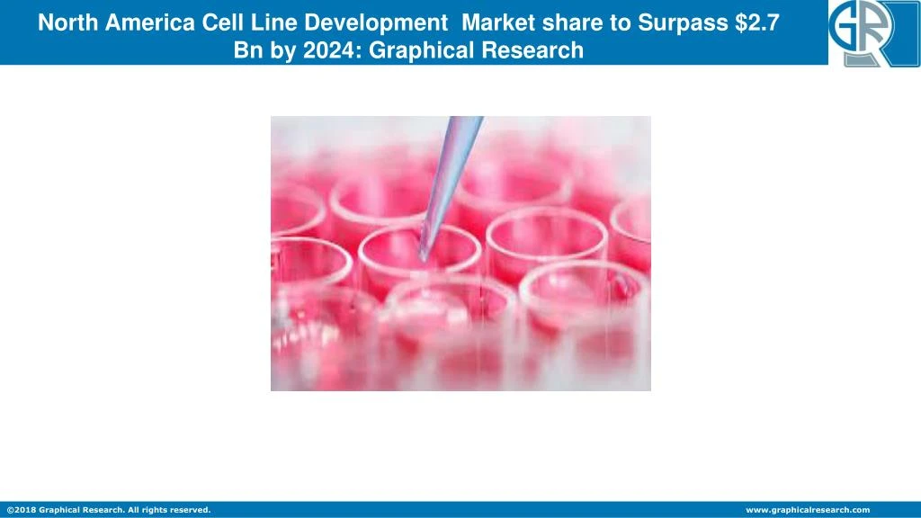 north america cell line development market share
