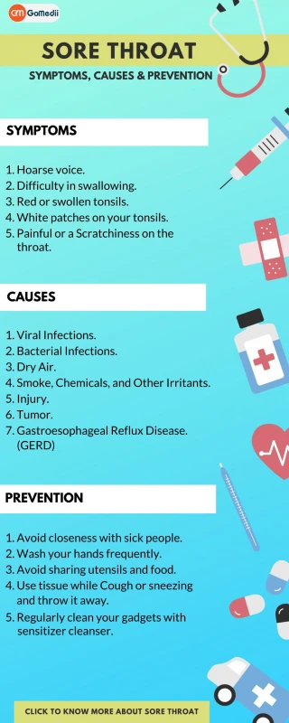 Sore Throat: Symptoms, Causes & Prevention - slide 1