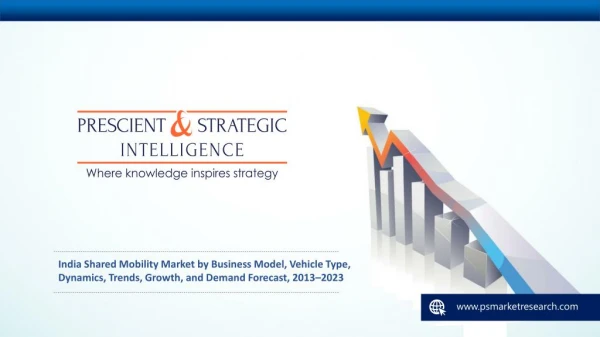 India Shared Mobility Market Overview, Trends, Business Model, Growth Drivers, Competitive Landscape, Growth, and Demand