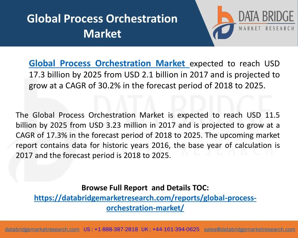 global process orchestration market
