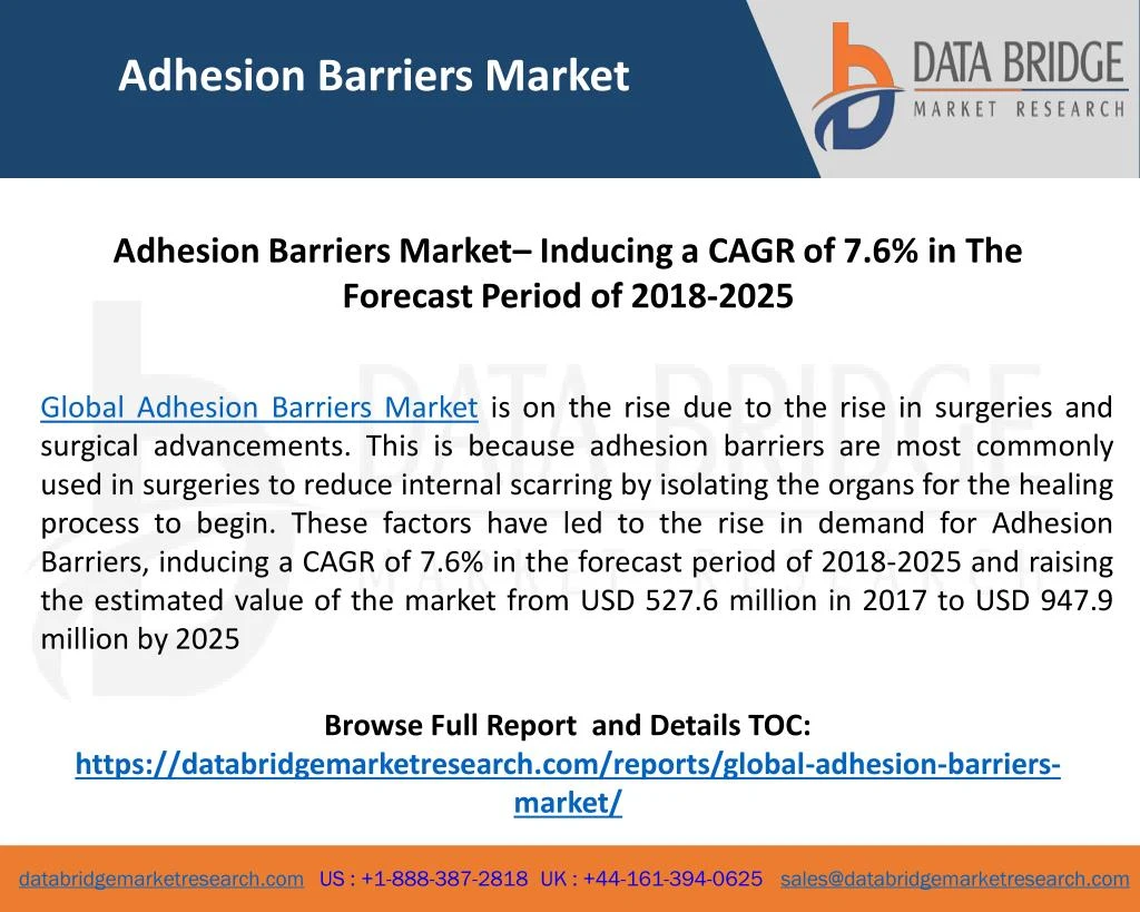adhesion barriers market
