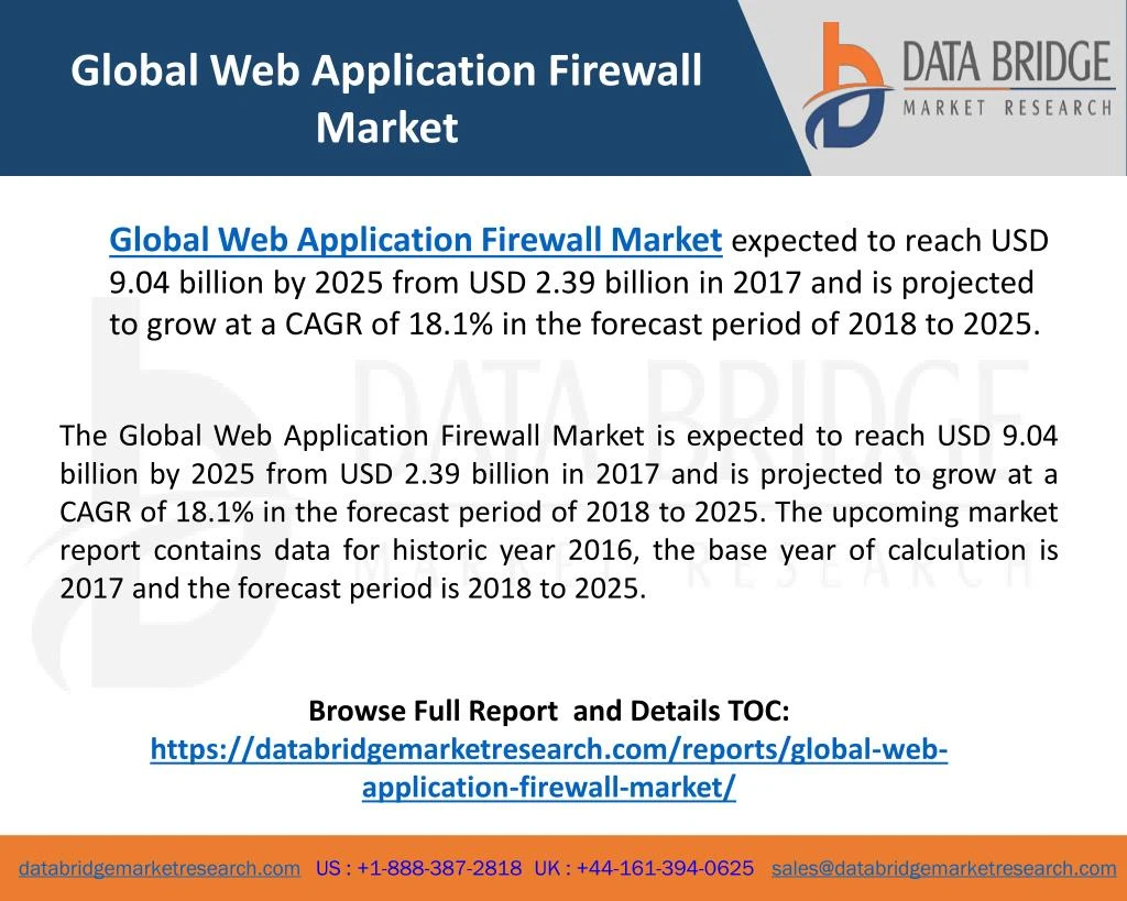global web application firewall market