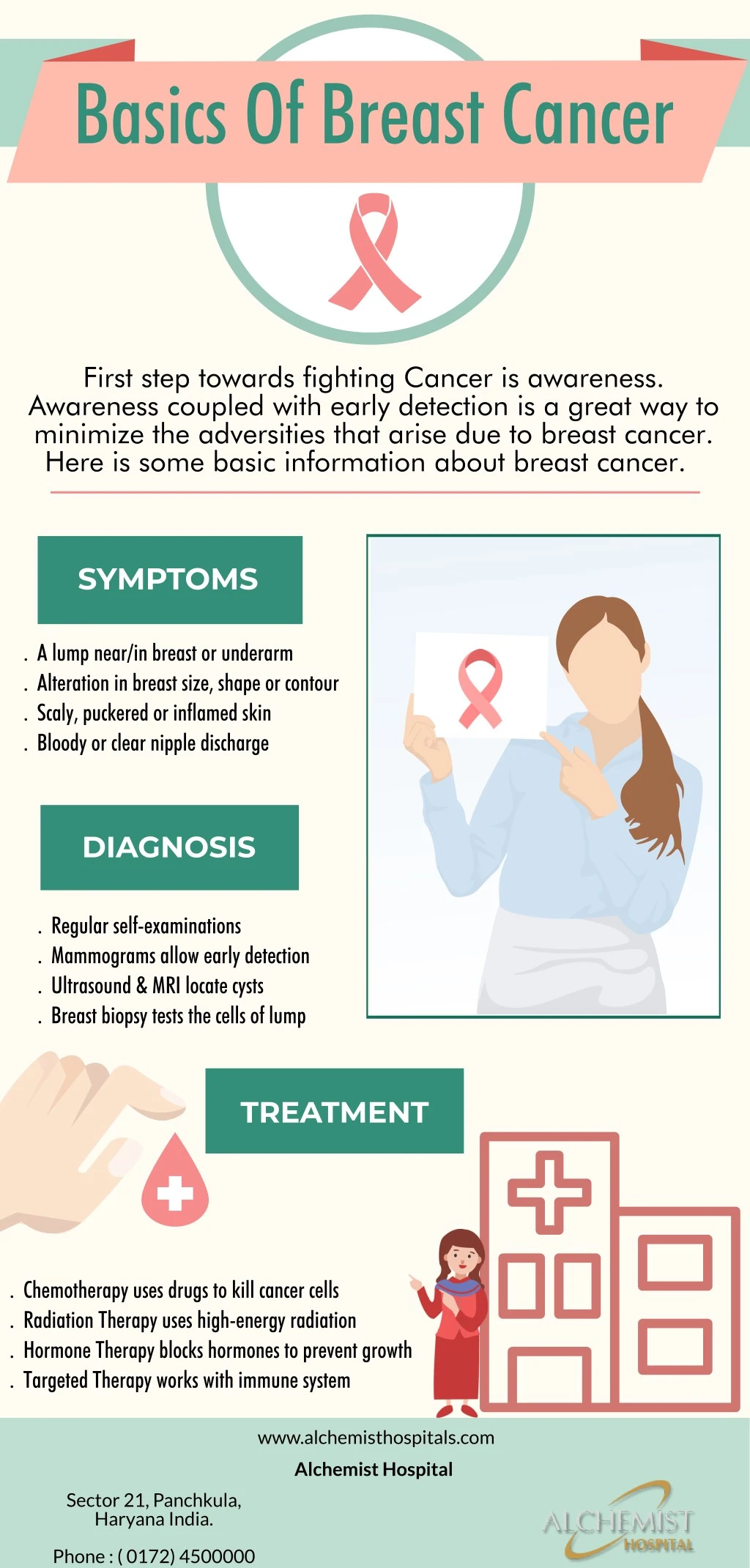 basics of breast cancer