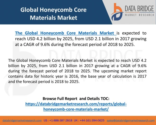 Global Honeycomb Core Materials Market– Industry Trends and Forecast to 2025