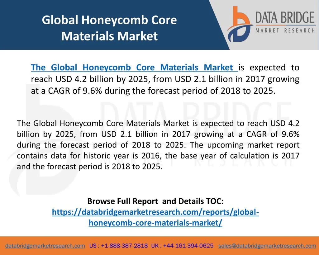 global honeycomb core materials market
