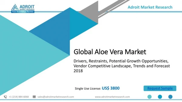 Aloe Vera Market Size, Share 2018-2025, Global Industry Report