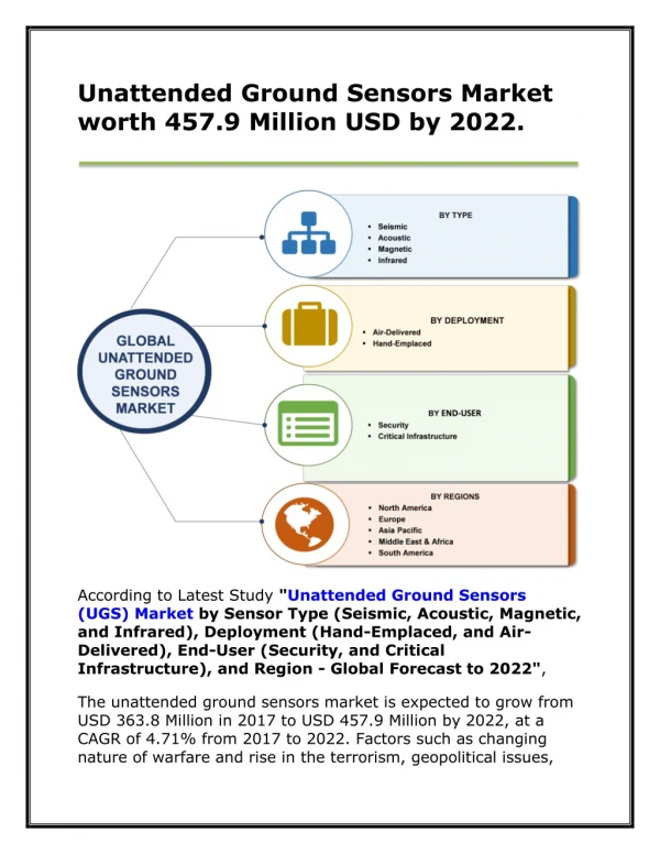 Unattended Ground Sensors Market worth 457.9 Million USD by 2022.