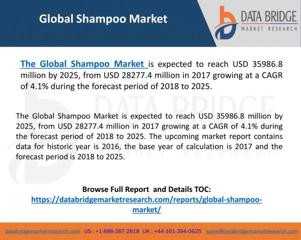 Global Shampoo Market– Industry Trends and Forecast to 2025