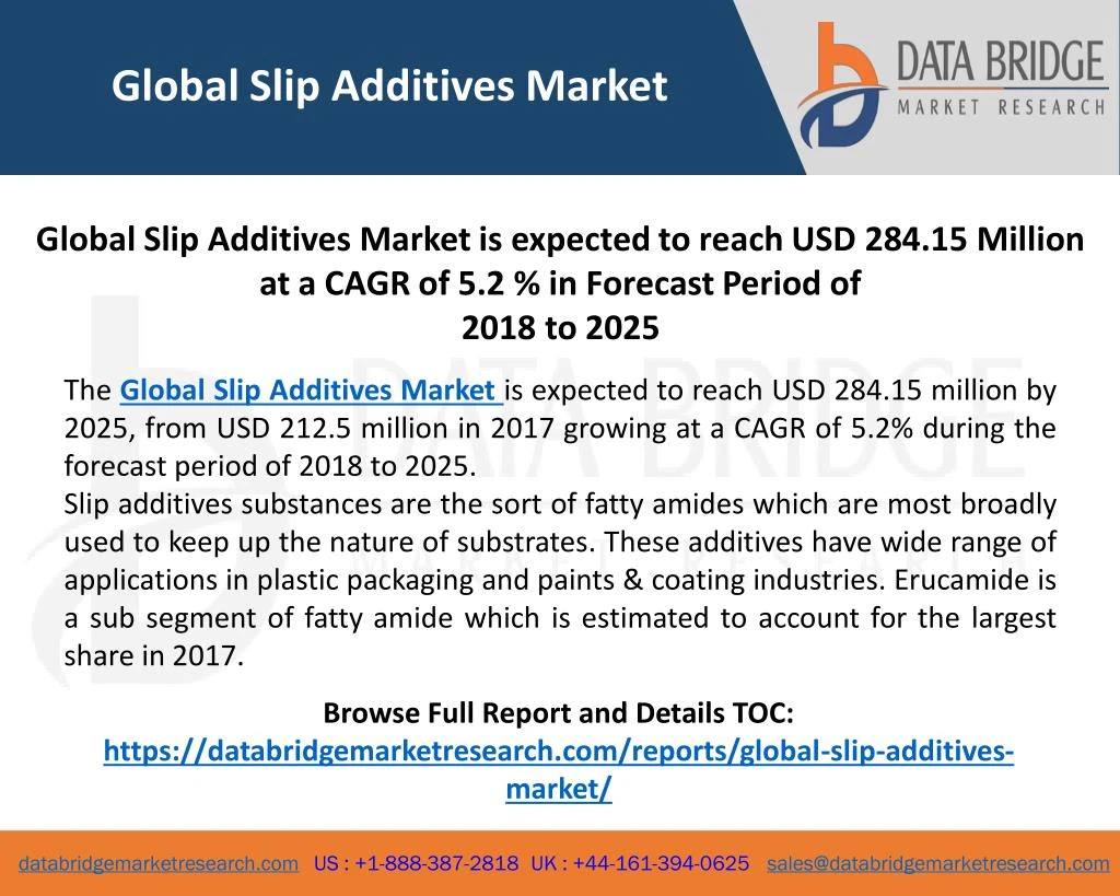 global slip additives market