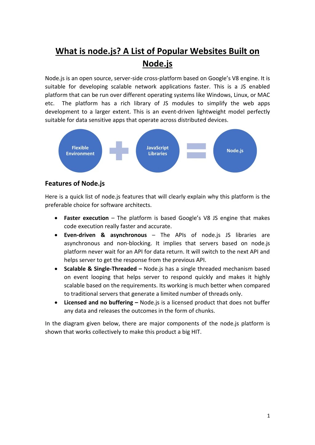 what is node js a list of popular websites built