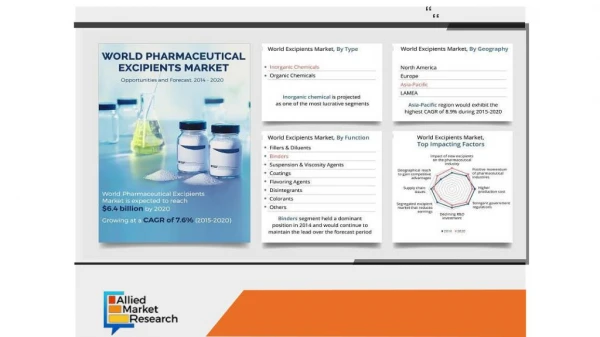 Pharmaceutical Excipients Market Manufacturers,segments,user types and regional forecasts