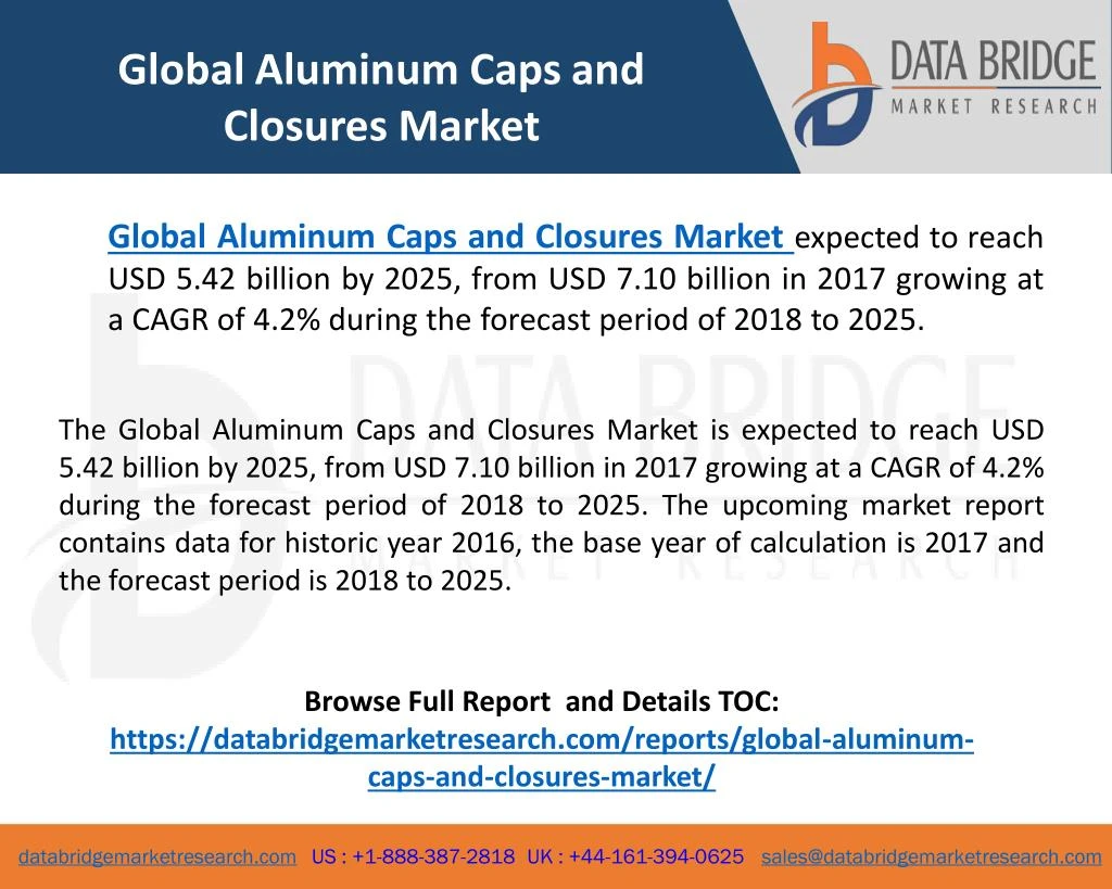 global aluminum caps and closures market