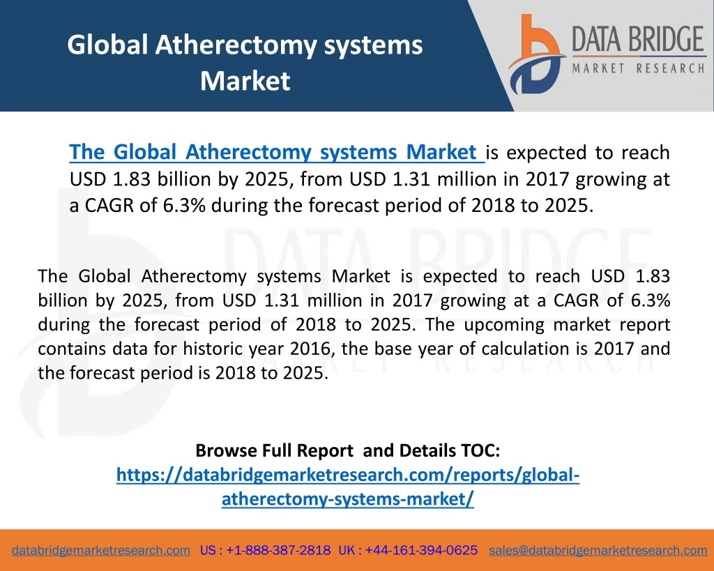global atherectomy systems market