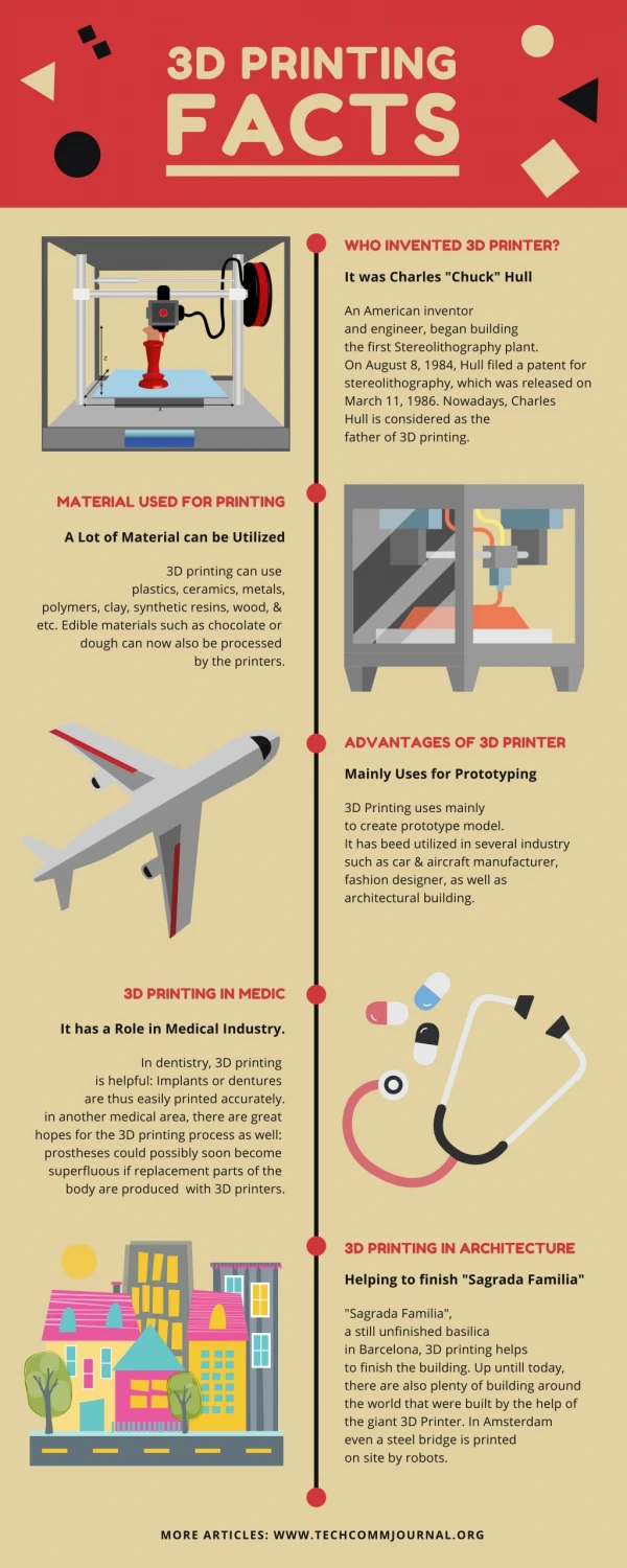 3D Printing Facts in Infographic