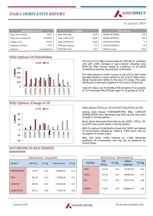 daily derivative report