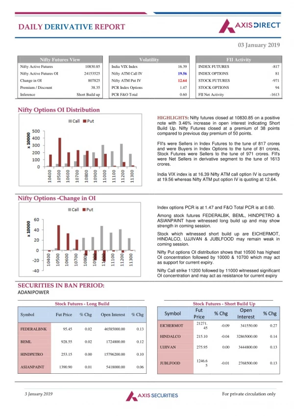 daily derivative report