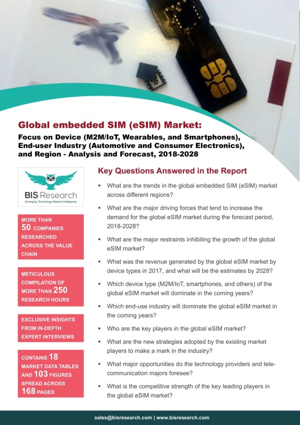 Embedded SIM Market Size