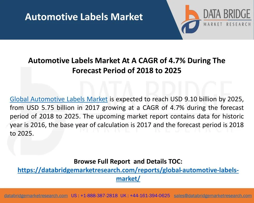 automotive labels market