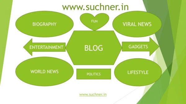 Best blogging site related to our daily life