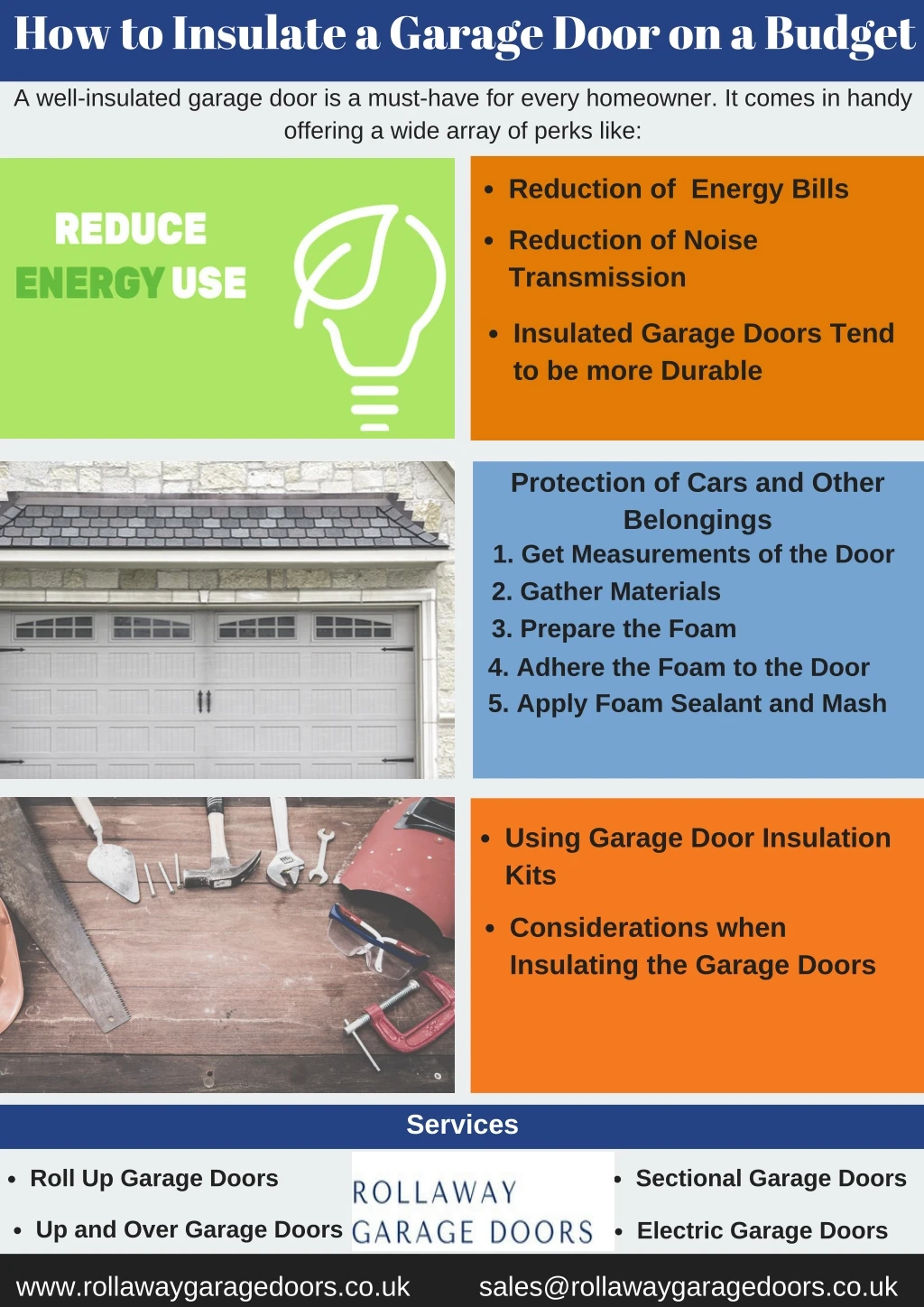 how to insulate a garage door on a budget