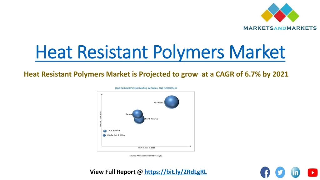 heat resistant polymers market