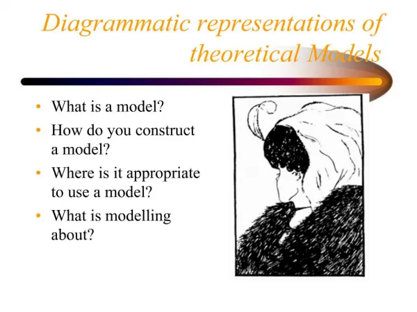 Diagrammatic representations of theoretical Models