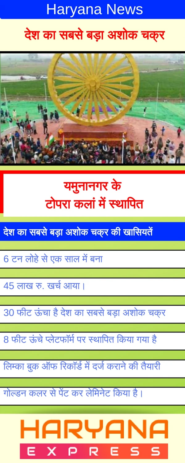 haryana news