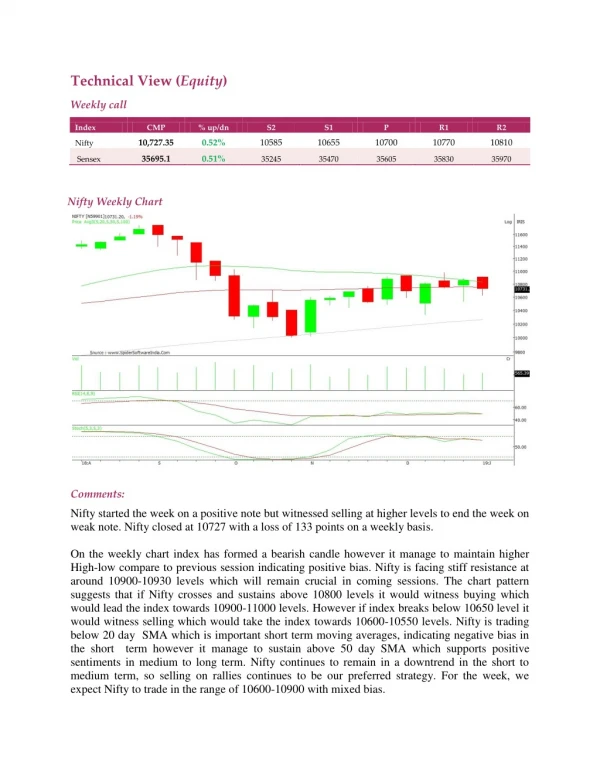 Weekly Technical Report :07 January 2019