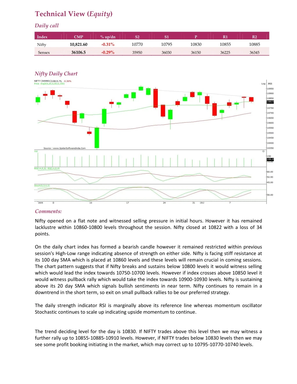 technical view equity