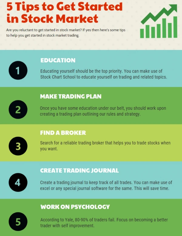 5 Tips to get started in Stock Market