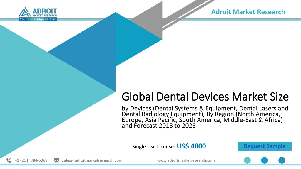 global dental devices market size