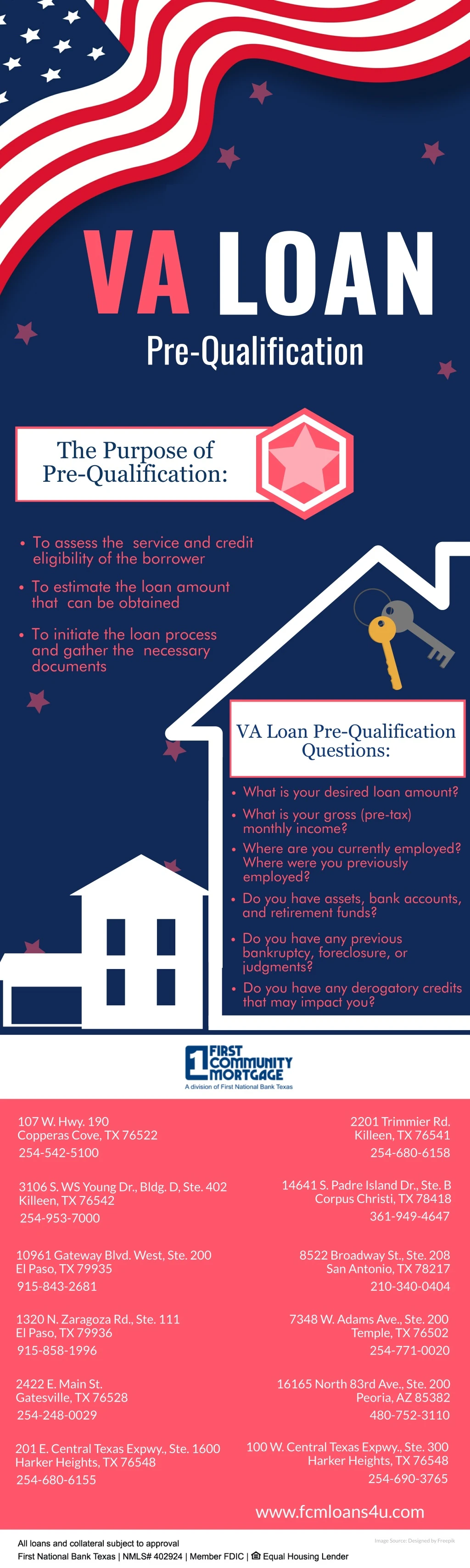 va loan pre qualification