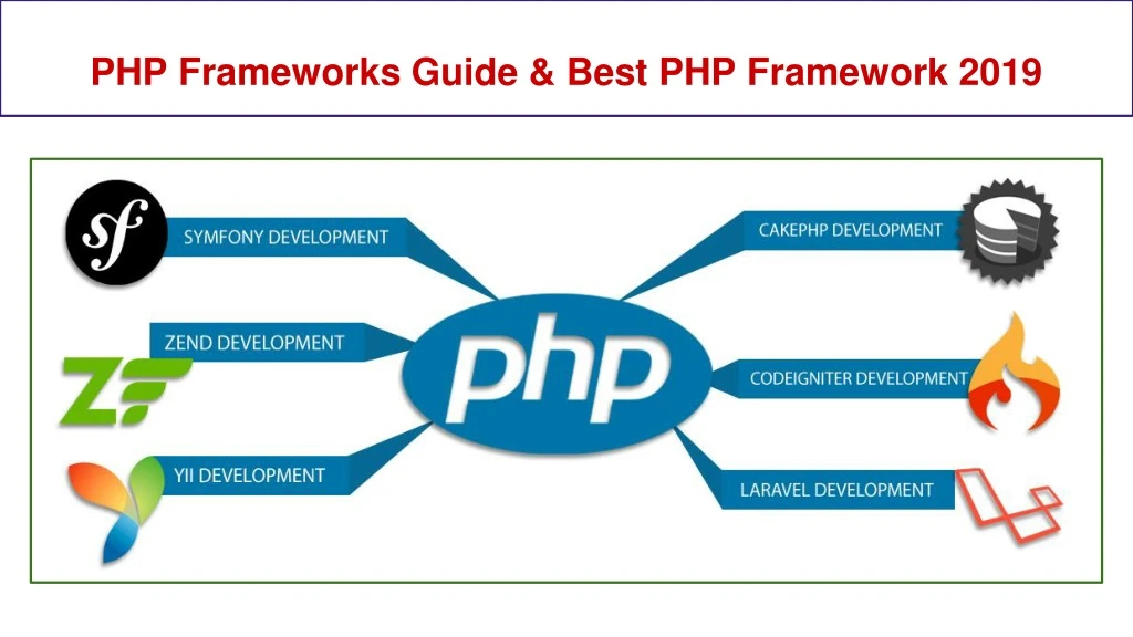php frameworks guide best php framework 2019