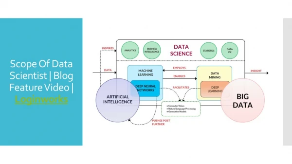 Scope Of Data Scientist | Blog Feature Video | Loginworks